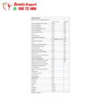 مكونات حبوب ملتي فيتامين للنساء